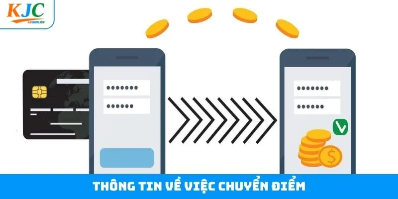 Khái quát thông tin chung về phương thức chuyển điểm Khái quát thông tin chung về phương thức chuyển điểm