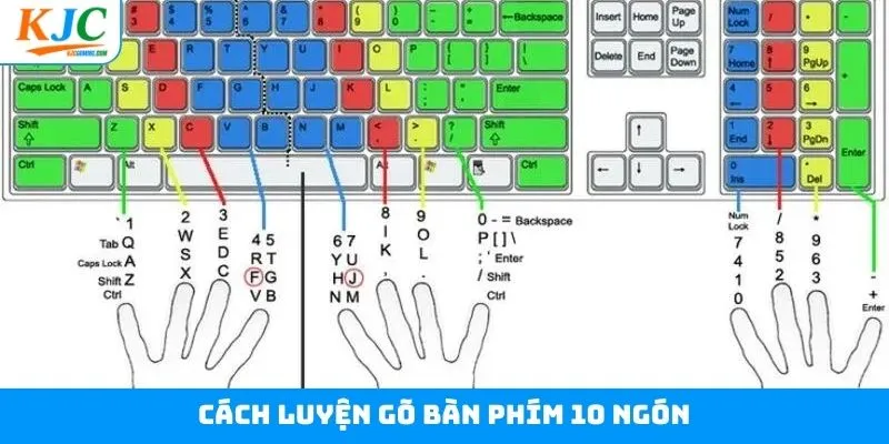 Cách Luyện Gõ Bàn Phím 10 Ngón Cơ Bản Nhất Cùng Với KJC
