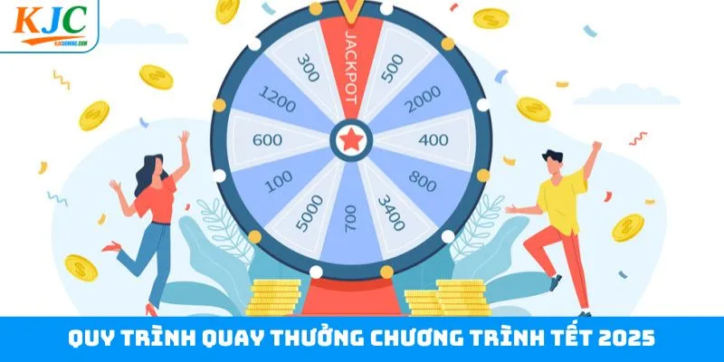 Quy trình quay thưởng chương trình Tết 2025 cùng KJC Quy trình quay thưởng chương trình Tết 2025 cùng KJC